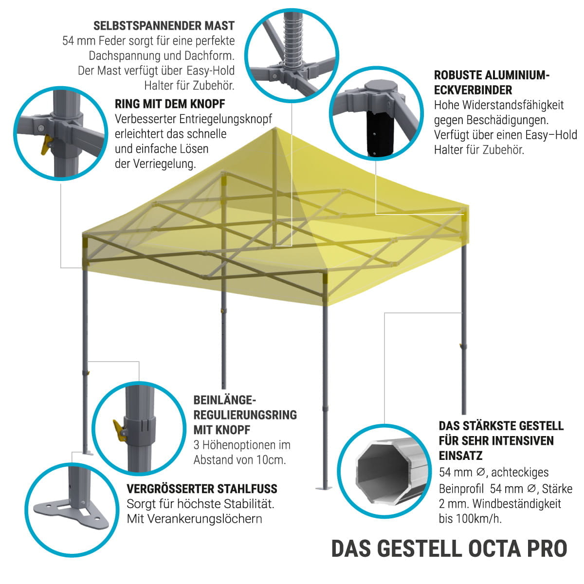 Octa Pro Schlüsseleigenschaften Infografik zu den Eigenschaften des Produkts 'Octa Pro': Selbstspannender Mast, Ring mit Knopf, robuste Aluminium-Eckverbindungen, Beinanpassungsring, vergrößertes Stahlfußteil.