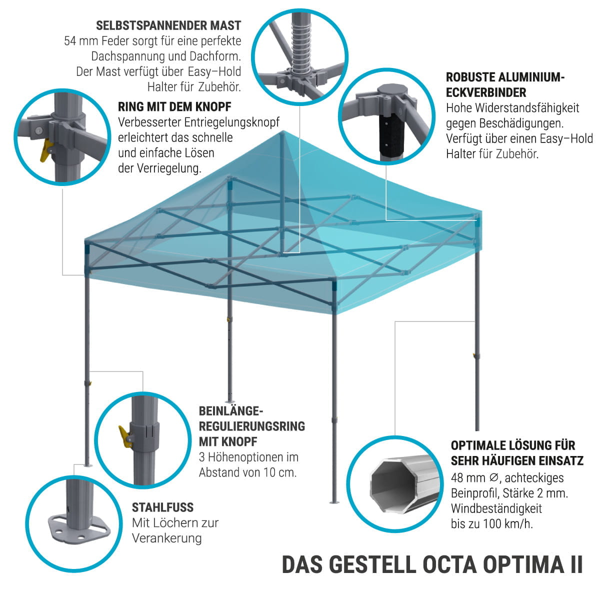 Octa Optima Schlüsseleigenschaften Infografik zu den Schlüsseleigenschaften des Produkts 'Octa Optima' von ENTDECKER, zeigt Details wie selbstspannenden Mast, robuste Aluminium-Eckverbindungen und Stahlfüße.