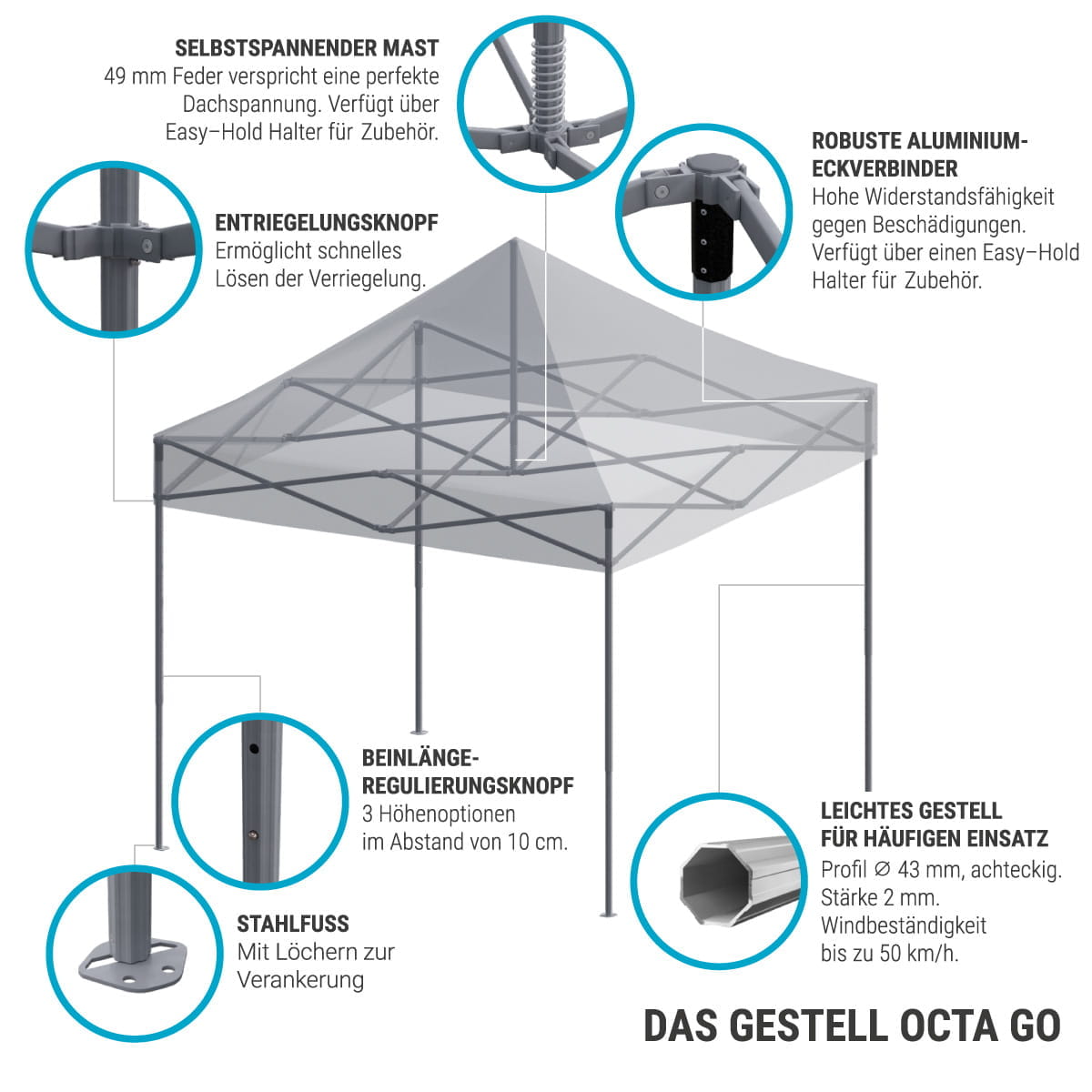 Octa Go Schlüsseleigenschaften Infografik über die Eigenschaften des Produkts 'Octa Go' von ENTDECKER, einschließlich selbstspannendem Mast, Aluminium-Eckverbindungen und Stahlfuß.
