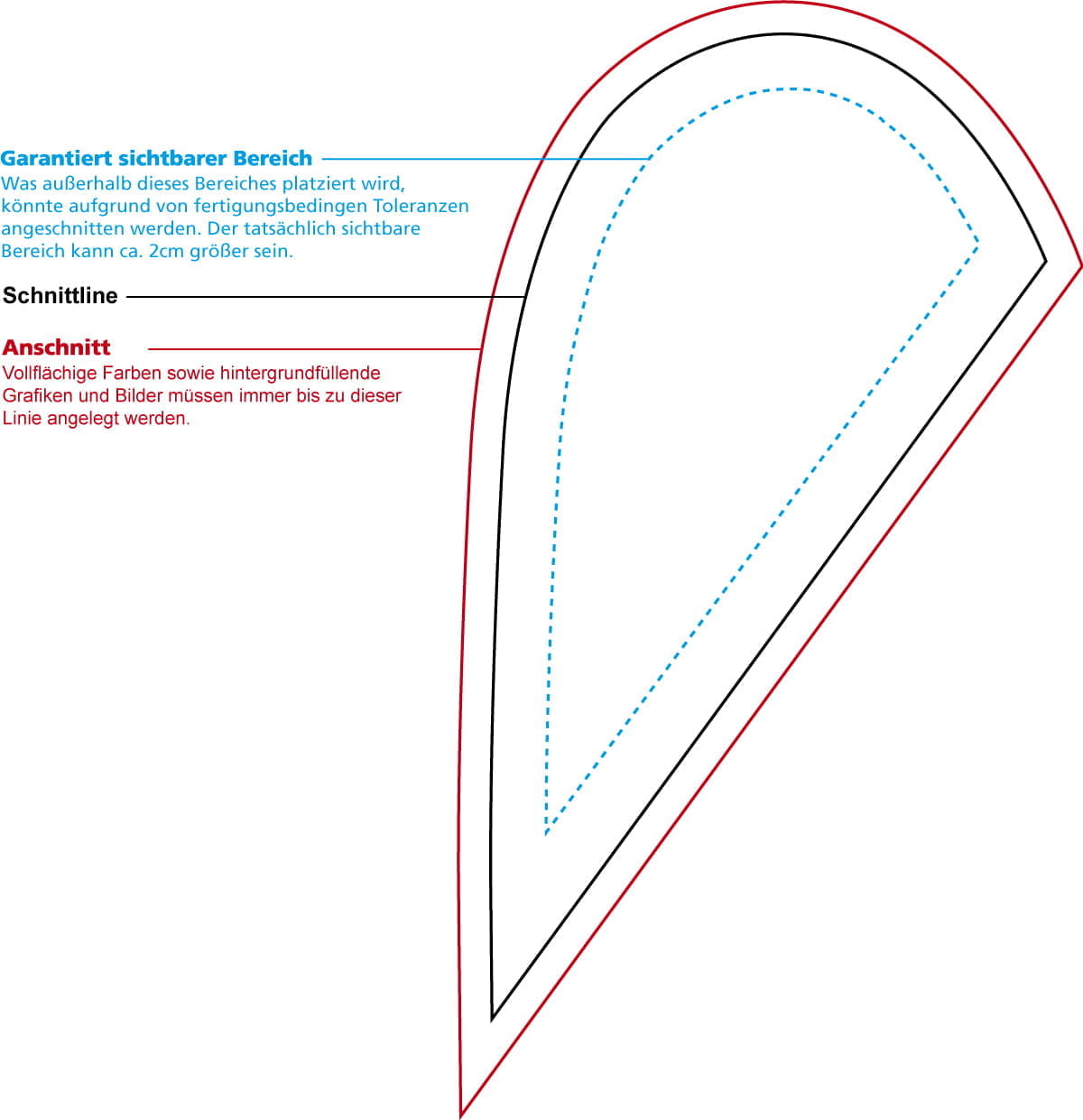 Template Easyflag Drop Micro Vektorgrafik vom Easyflag Template mit Erklärung der Sicherheits-, Schnitt- und Beschnittlinie