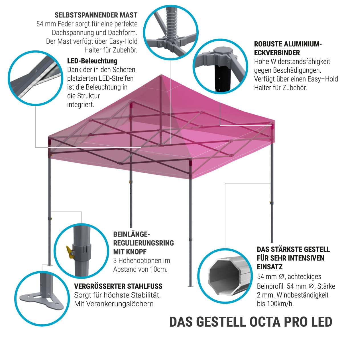Octa Pro Led Schlüsseleigenschaften Infografik über das Produkt 'Octa Pro Led', zeigt Eigenschaften wie selbstspannenden Mast, LED-Beleuchtung und stabile Aluminium-Eckverbindungen.