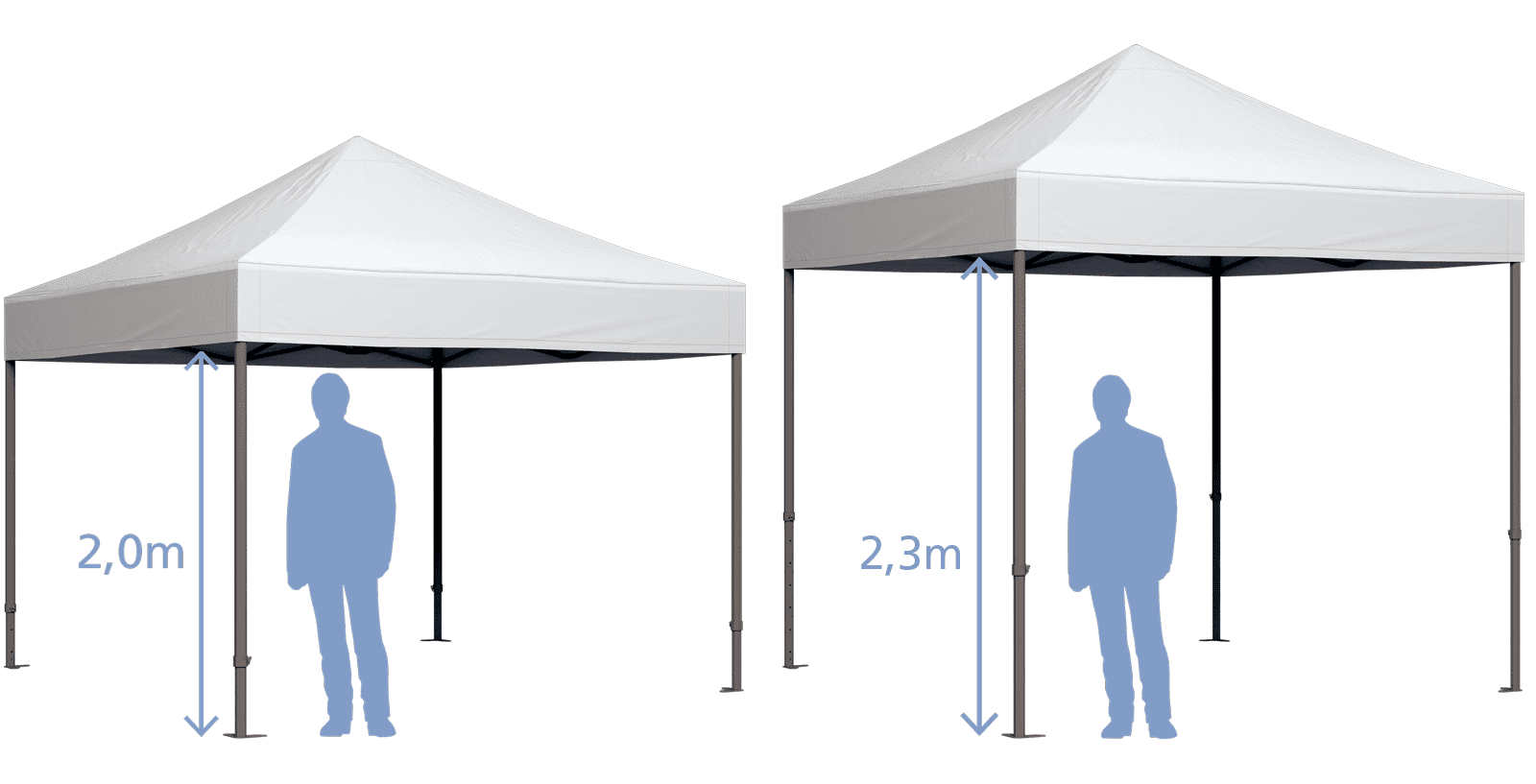 Faltzelt Octa 3x3m Durchgangshöhe Faltzelt Octa 3X3m mit Durchgangshöhen von 2,0m und 2,3m, dargestellt mit Silhouetten von Personen.